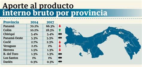 El Producto Interno Bruto Pib El Periódico De Panamá