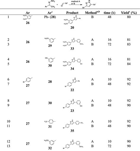 Efficient One Pot Two Component Modular Synthesis Of 35 Disubstituted