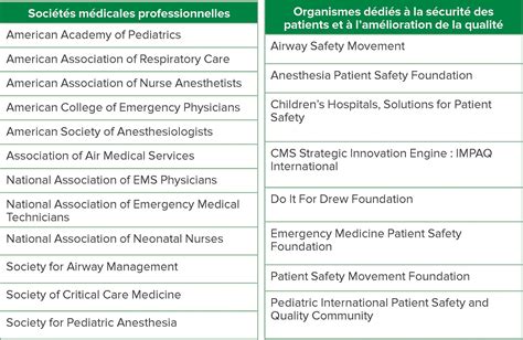 Extubation Non Planifi E En Perioperatoire Anesthesia Patient Safety