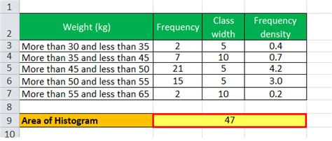 Histogram Formula What Is It Use Formula Examples Template