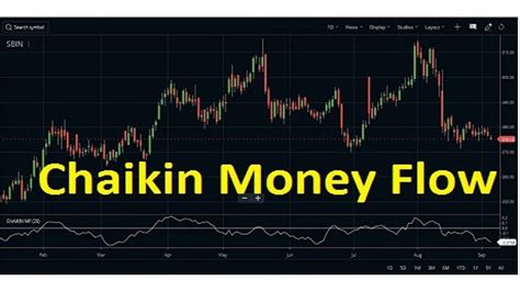 Chaikin Money Flow (CMF Indicator) Strategy, Formula | StockManiacs ...