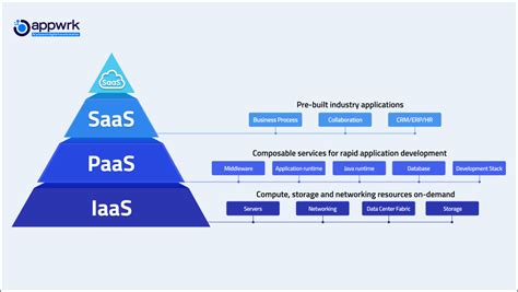 saas  benefits  saas providers  changing  game
