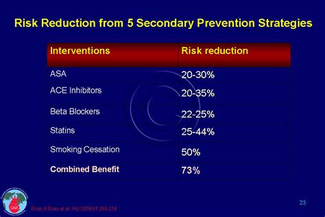 Secondary Prevention Cadi