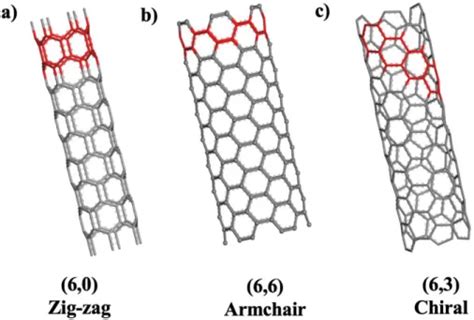 Structure Transformation Of Carbon Nanotubes Cnts By Heat Treatment