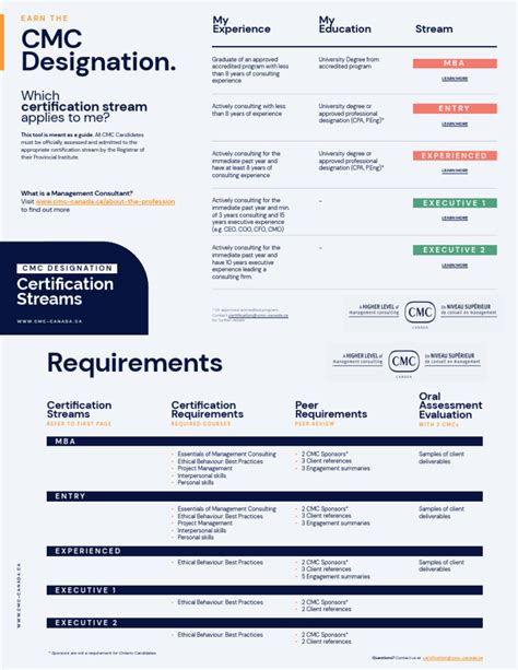 Cmc Canada Pathway Interactive 2022 Pdf