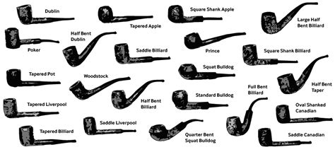 Pipe Tobacco – Types and Brand names - hmhub