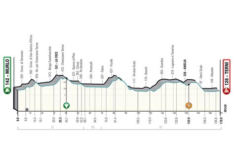 Tirreno Adriatico Il Percorso E Le Tappe Ai Raggi X Si Parte