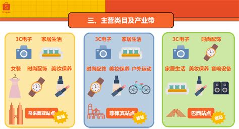 Shopee怎么选择站点新手入驻虾皮哪个站点好 零壹电商