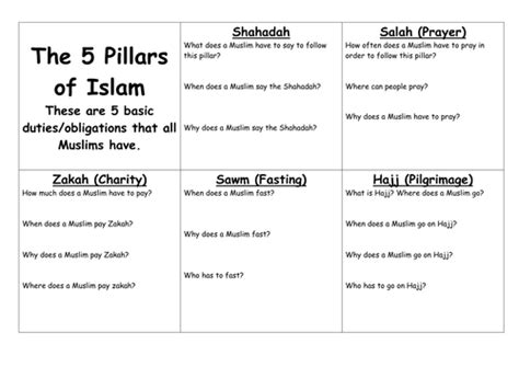 5 Pillars Of Islam Bbc Bitesize Ks3 Christopher Myersas Coloring Pages