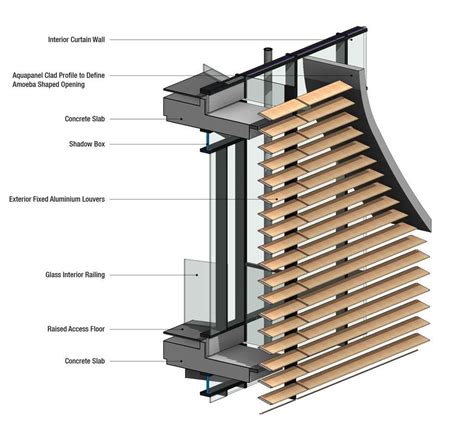 Architectural Louver Details