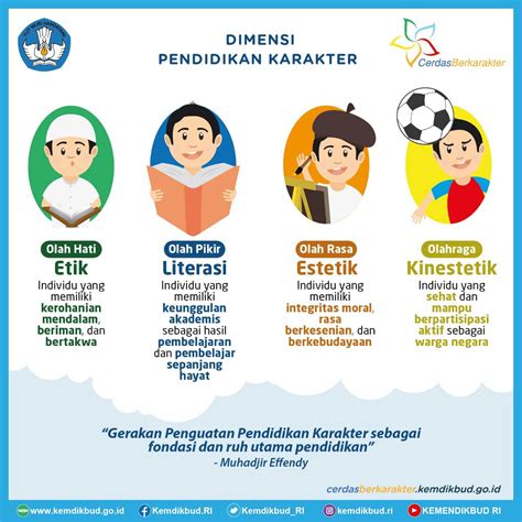 Contoh Pendidikan Karakter Di Sekolah Homecare