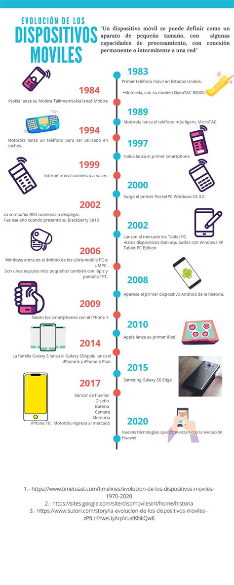 Evolución de dispositivos moviles 1983 1989 E V O L U C I Ó N D E L O