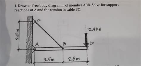 Solved Draw An Free Body Diagramm Of Member Abd Solve Chegg