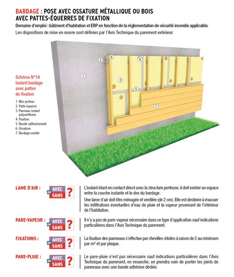 Dtu Et Isolation Par Lext Rieur Un Pas De Plus Vers La