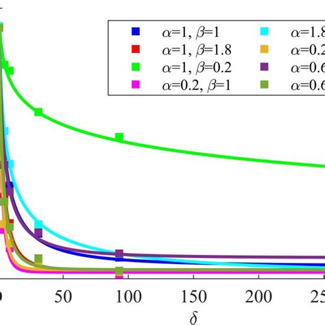 The Scaling Function G R C As A Function Of And The