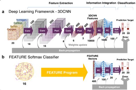 Neural Network 3d