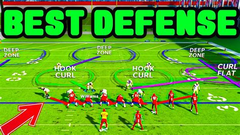 THE BEST LOCKDOWN MATCH DEFENSE AFTER EA PATCH MADDEN NFL 23 BEST BASE