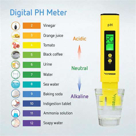 VIVOSUN PH And TDS Meter Combo 0 05ph High Accuracy Pen Type PH Meter