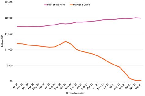 Wine Exports Sink To 203 Billion Wbm Online