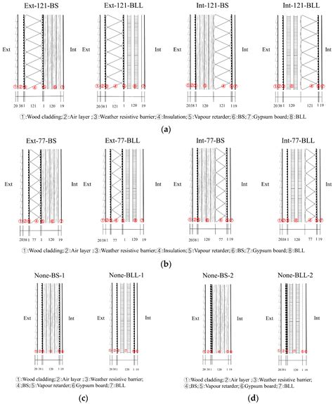 Hygrothermal Properties Analysis of Bamboo Building Envelope with