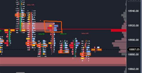 Gocharting On Twitter Rt Springgtrader Nifty Future High Made Near