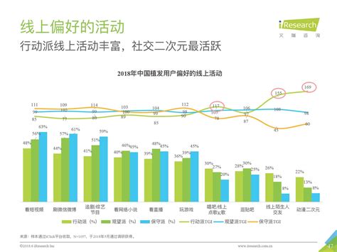 2018年中国植发行业市场及发展前景分析（附全文） 中商情报网