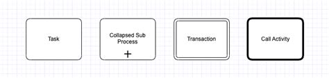 Guide To Bpmn Symbols How To Read Business Process Model And Notation Diagrams Gliffy