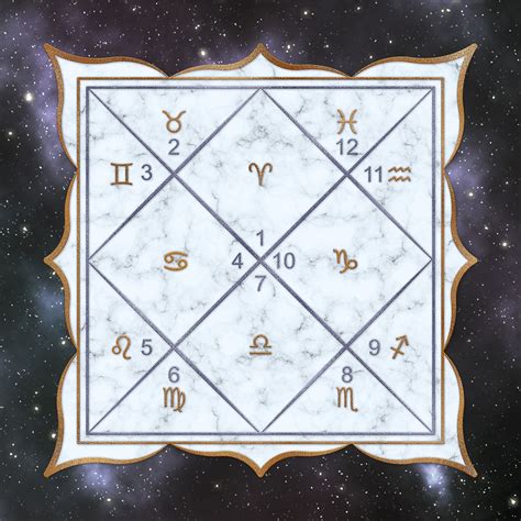 Astrologie Védique Jyotish Introduction à l astrologie indienne