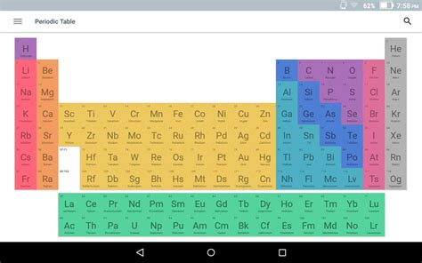 12 [FREE] PERIODIC TABLE 2018 PRO LATEST APK HD PDF PRINTABLE DOCX ...