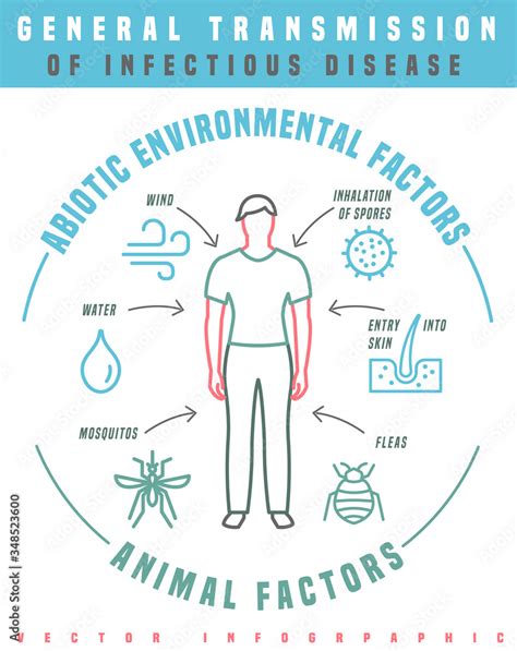 Disease transmission poster Stock Vector | Adobe Stock