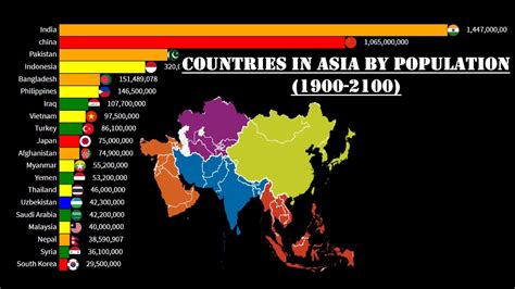 Countries In Asia By Population 1950 2100 YouTube