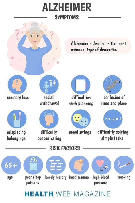 Alzheimer symptoms – Artofit