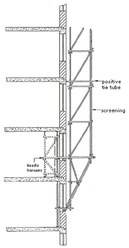 Top Scaffolding Types & Their Uses - Turbo Scaffolding