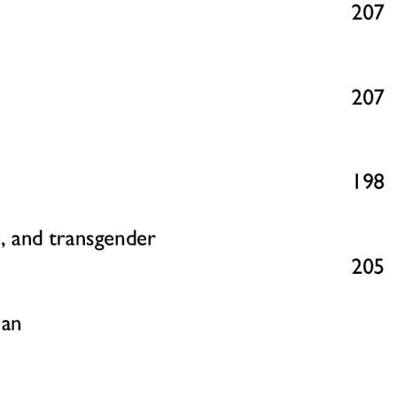 Survey Demographics Gender Sexual Orientation And Country Download Table