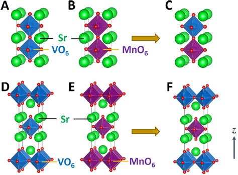 Figure 1 From Charge Transfer Across Transition Metal Oxide Interfaces