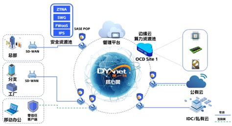 制造业数字化按下“快进键” 第一线“云网安”承载企业长足发展 通信世界网