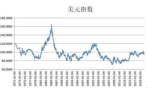 张明 人民币汇率：机制与走势 张明的财新博客 财新网