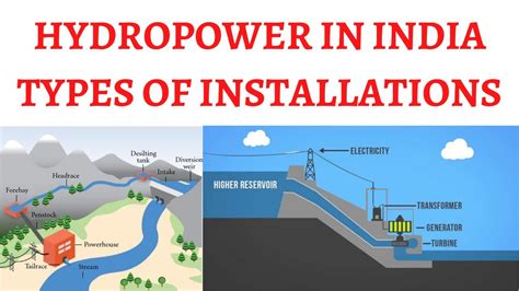 Hydropower In India Statistics Types Impoundment Diversion Pumped