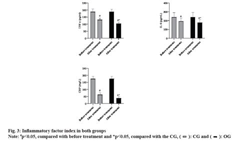 Clinical Efficacy Of Metoprolol Combined With Sacubitril Valsartan In