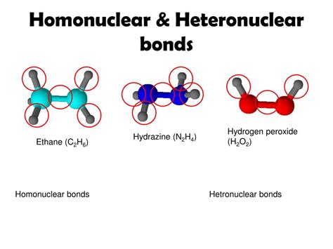 Ppt Homonuclear And Heteronuclear Bonds Powerpoint Presentation Id