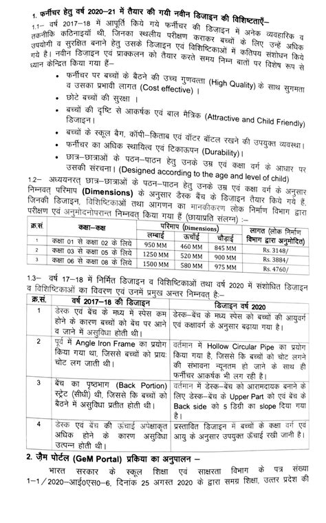 समग्र शिक्षा अन्तर्गत वर्ष 2020 21 में उ0प्र0 बेसिक शिक्षा परिषद के नियंत्रणाधीन परिषदीय