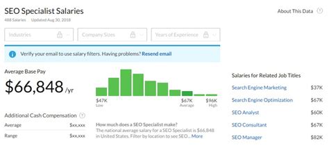 Glassdoor Vs Indeed Pricing Features And Whats Best