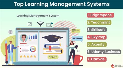 Top Learning Management Systems For Training And Development