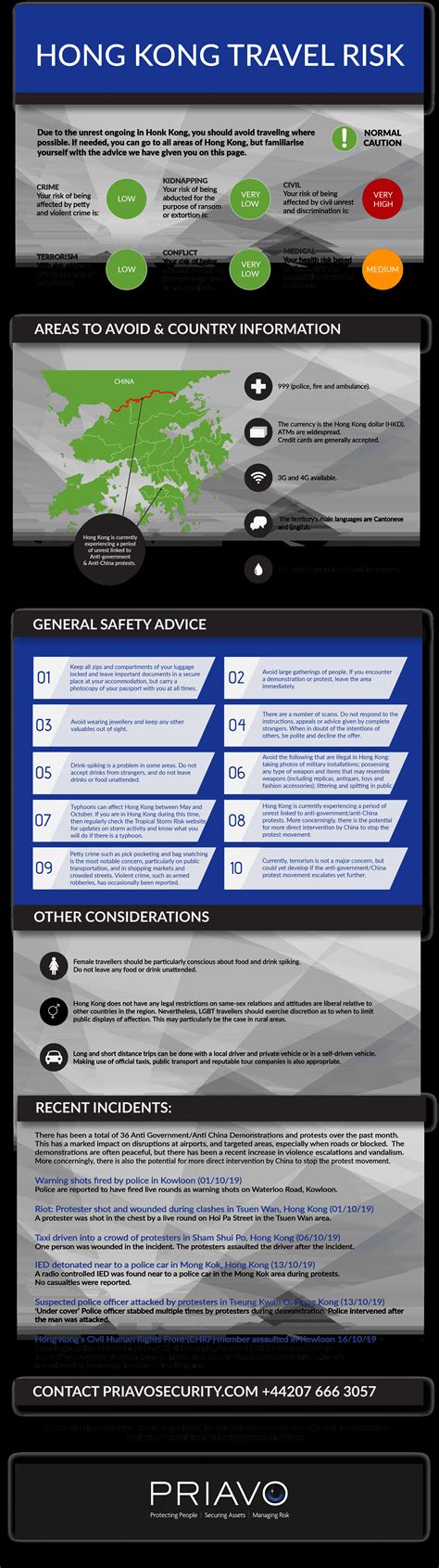 Hong Kong: Travel Risk Summary - Priavo Security