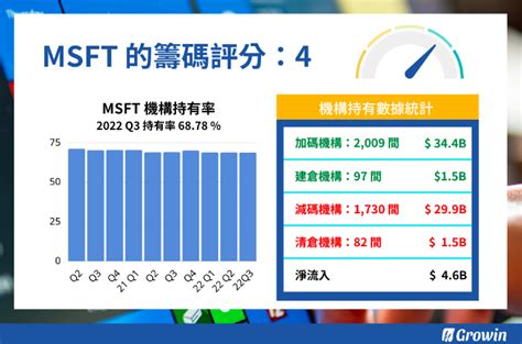 微軟 Microsoft（msft）財報分析 2023 第二財季 Stockfeel 股感