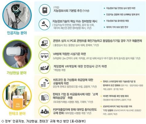 인공지능 기본법·vr기기 안전기준 만든다 네이트 뉴스