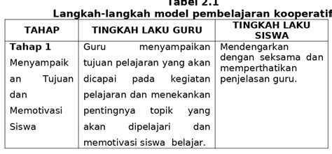 BAB II LANDASAN TEORITIS Perbedaan Hasil Belajar Matematika Siswa