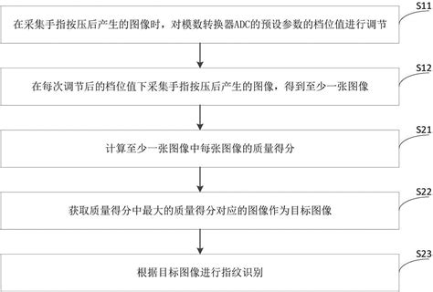 指纹识别方法装置及移动终端与流程 2