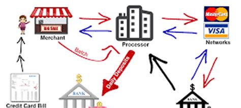 How Do Atm Processors Work Atmowner