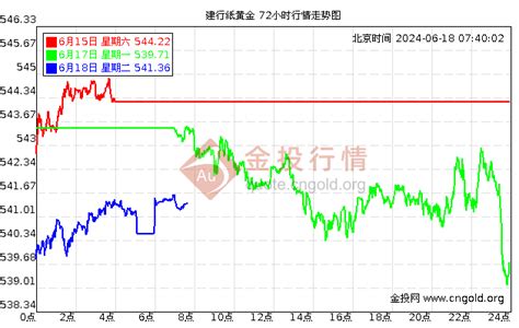 黄金价格实时走势中心 黄金价格 今日黄金价格 最新黄金价格 黄金价格走势 24小时走势 历史走势 走势分析图 国际黄金价格 上交所 美元走势 原油价格 原油走势图